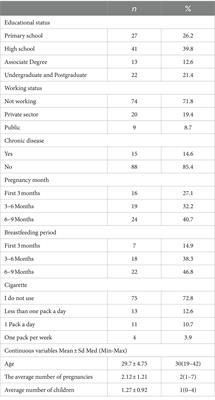 Attitudes toward COVID-19 vaccines during pregnancy and breastfeeding